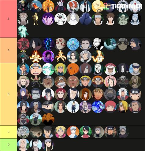 Naruto/Boruto strongest characters 12 Tier List (Community Rankings ...