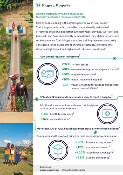Trail Bridge Impact Overview - Bridges To Prosperity