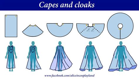 Different types of capes and cloaks | Alice in Cosplayland ...