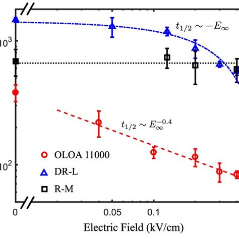 Interfacial tension of Isopar-DI water and 100 cSt silicone oil-DI... | Download Scientific Diagram