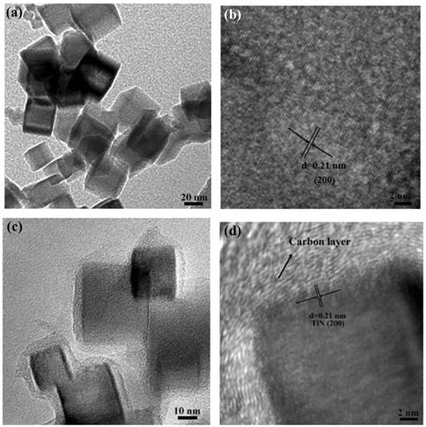 TEM (a) and HRTEM (b) images of the TiN nanoparticles, TEM (c) and... | Download Scientific Diagram