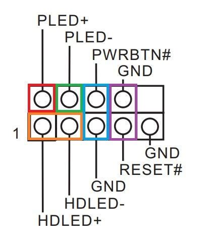 Help understanding front panel connectors : r/buildapc