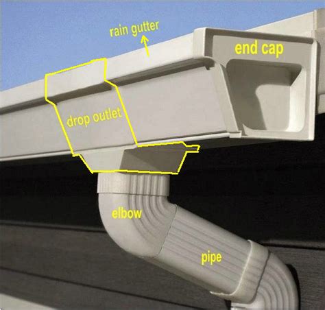 Gutter Drainage Systems Design : · the typical design frequency is 10 years.