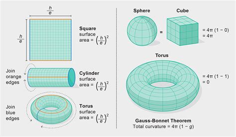 How Scientists Solved One of the Greatest Open Questions in Quantum Physics - Scientific American