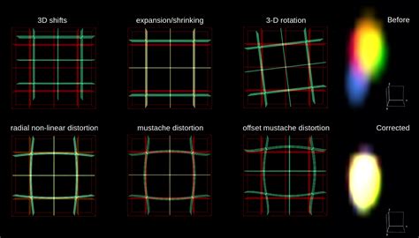 Chromatic Aberration Corrector Software | Scientific Volume Imaging