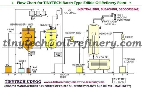 [DIAGRAM] Process Flow Diagram Refinery Plant - MYDIAGRAM.ONLINE