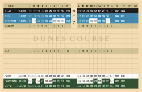 Dunes Course - The Prairie Club