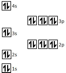 What is orbital Notation? How can I draw the diagram for Calcium? | Study.com