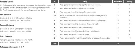 What is Scrum Release Planning?