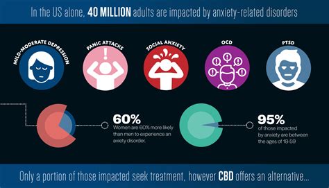 What is the Correct CBD Dosage for Anxiety? - Trymfit - Fitness & Nutrition