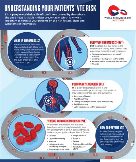 World Thrombosis Day - Nurse Katie