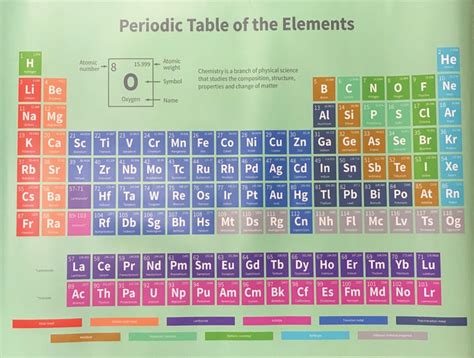 United Scientific Periodic Table Poster Dimensions: 47 x 35.5 in ...