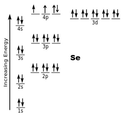 15+ Selenium Orbital Diagram - EastonArhum