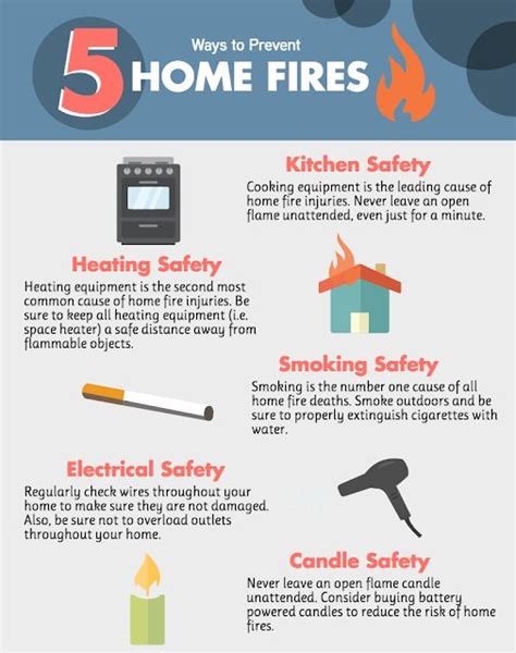 5 Ways to Prevent Home Fires | Fire safety tips, Fire safety poster, Fire safety lessons