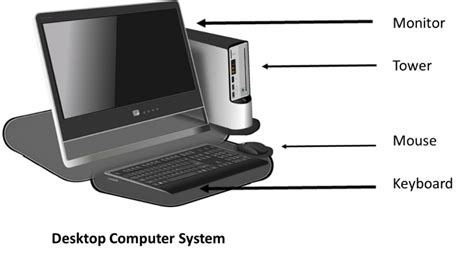 Personal Computer Basics – Business Computers 365