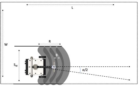 Stop-Sweep Strategy. | Download Scientific Diagram