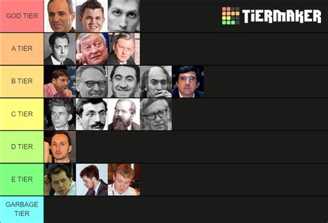 Chess World Champions Tier List (Community Rankings) - TierMaker