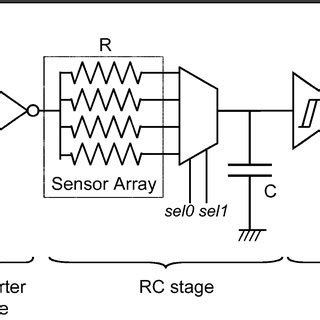 Simulated oscillator output waveform for two different resistors: 20 K... | Download Scientific ...