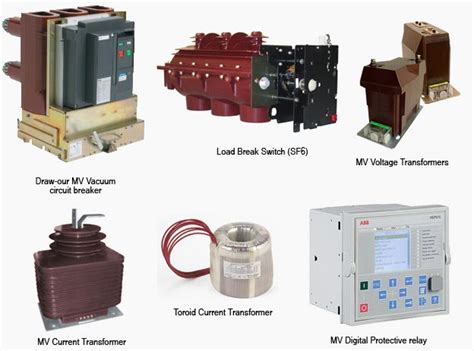 Medium voltage switchgear components | Electrical projects, Electronic ...