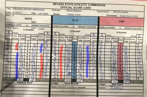 Ali Vs Foreman Scorecard