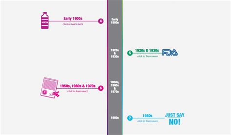 A Brief History of Opioids