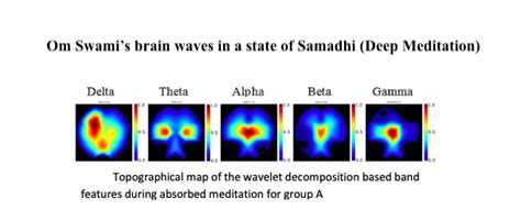 Advanced Meditator Skills At Will – Scientific Observations