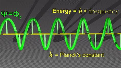 Quantum Wave Function Visualization - YouTube