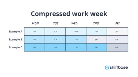 Embracing the Compressed Work Week: A Detailed Exploration - Shiftbase