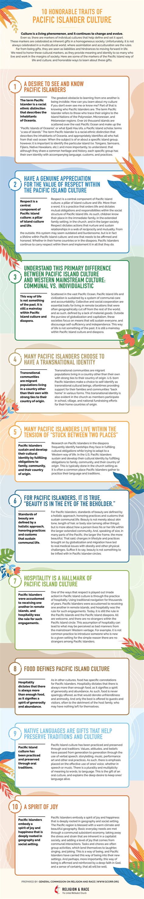 10 Honorable Traits of Pacific Islander Culture — R-Squared