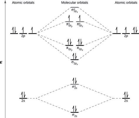 Be2 Molecular Orbital Diagram - Hanenhuusholli