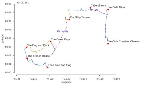 The Optimal London Pub Crawl – Almost looks like work