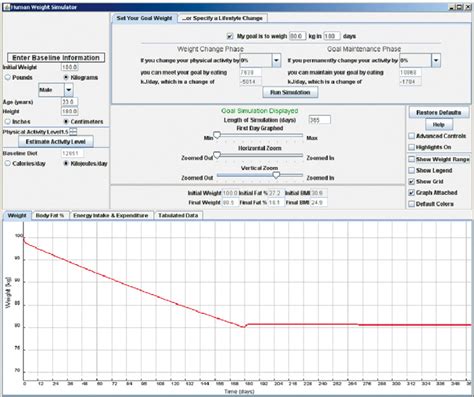 Web-based simulation for setting goals for weight loss and weight-loss... | Download Scientific ...