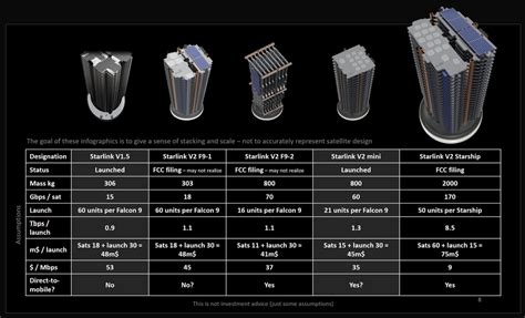 starlink v2 mini is gonna provide 60gbps of bandwidth : r/Starlink