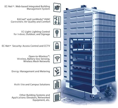 Building Management System (BMS) | Firefly Technology Limited