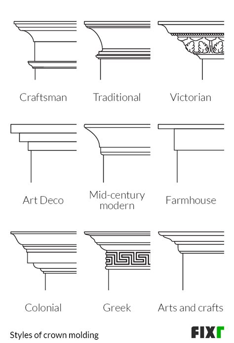 Ceiling Molding Types | Shelly Lighting