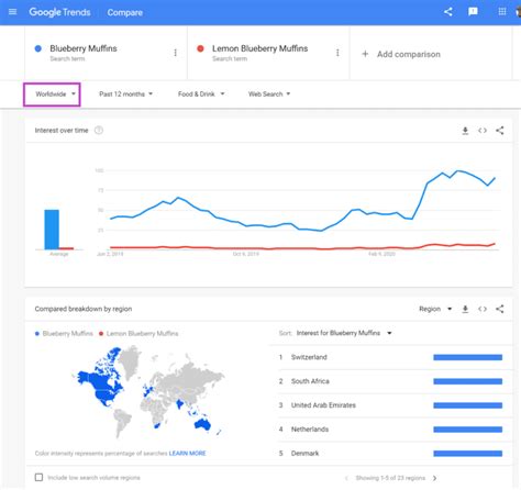 What is Google Trends and How Do We Use It? | LaptrinhX