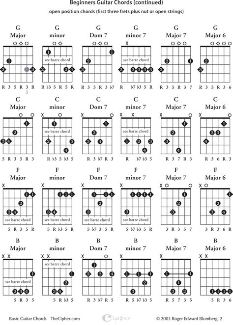 Guitar Cords For Beginners, Guitar Chords Songs, Guitar Chords Beginner Songs, Electric Guitar ...