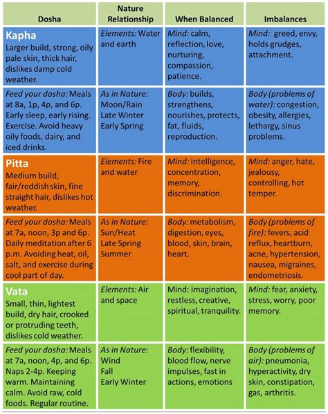 Healthy Steps Towards Balancing the Doshas in Ayurveda