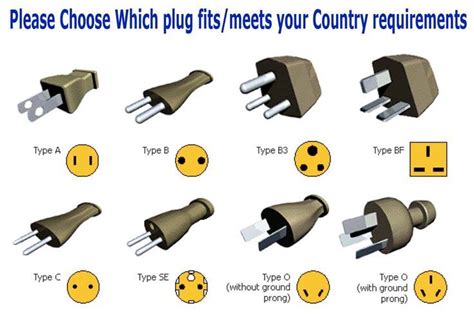 Pin on plugs