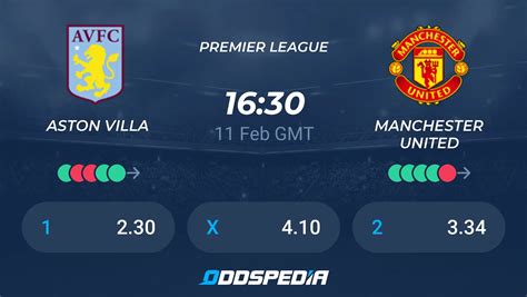 Aston Villa vs Manchester United» Predictions, Odds, Live Score & Stats