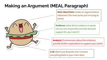 MEAL Paragraph Poster (Printable/Digital) by Katrina Stacie | TPT