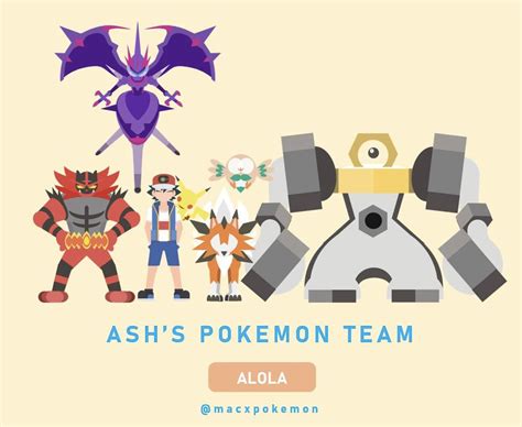 Pin by Okami Rin🐺 on Pokémon🔴 | Ash pokemon, Pokemon teams, Pokemon