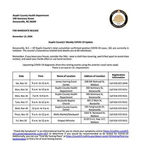 WEEKLY COVID-19 UPDATE Of... - Duplin County Government