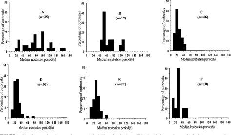 Figure 1 from Prolonged incubation period of salmonellosis associated ...