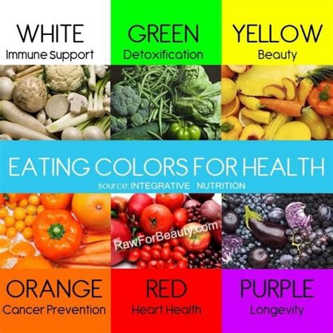 74 best images about Colors of Fruits & Vegetables and their Benefits on Pinterest | Heart ...