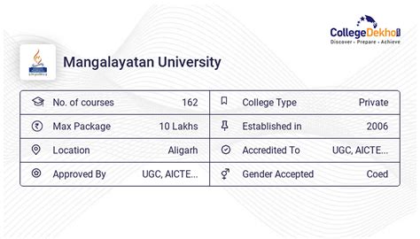 BCA at Mangalayatan University : Courses & Fees 2024