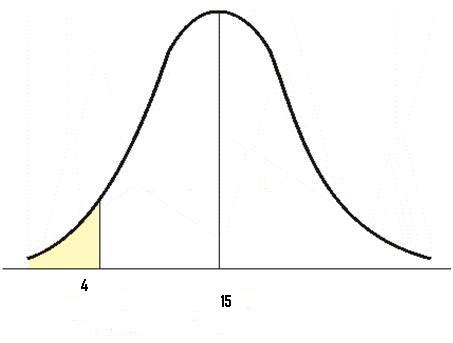 Population Mean Definition - Statistics How To