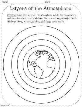 Layers of the Atmosphere Booklet and Activities by The Teachers Fairy