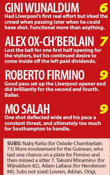 Liverpool 4-0 Southampton 2020 Player Ratings | Captain Jordan ...