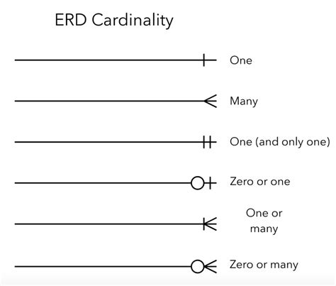 Er Diagram Arrows | ERModelExample.com